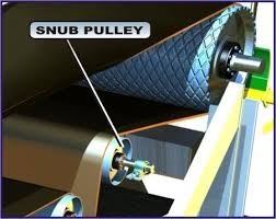 Conveyor-Snub-Pulley