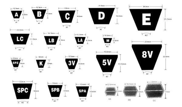 Banded Molded Notch Joined V-Belts 3vx Belt for Construction - China Ribbed  Belt, Rubber Belt